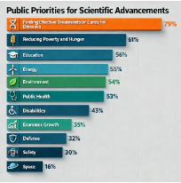 Final Scientific Priorities Visualization