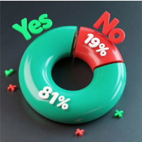 Final 3D Donut Chart