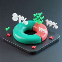 Initial 3D Donut Chart