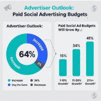Initial Dashboard Design