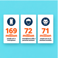 Final Smartphone & AI Usage Visualization