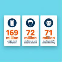 Initial Technology Infographic