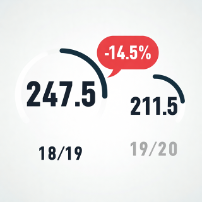 Final Financial Year Visualization