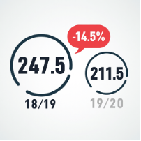 Initial Financial Infographic