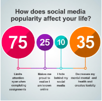 Final Social Media Impact Visualization
