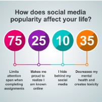 Initial Social Media Impact