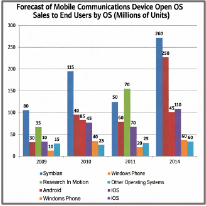 After First Refinement