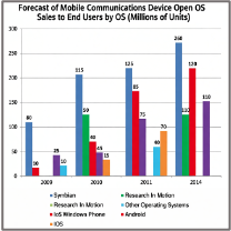 After Second Refinement