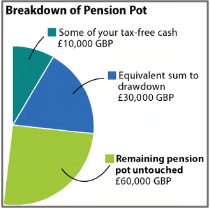 After First Refinement