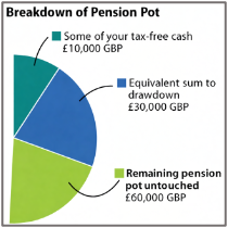 After Second Refinement