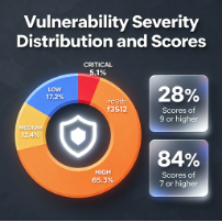 Initial Vulnerability Dashboard