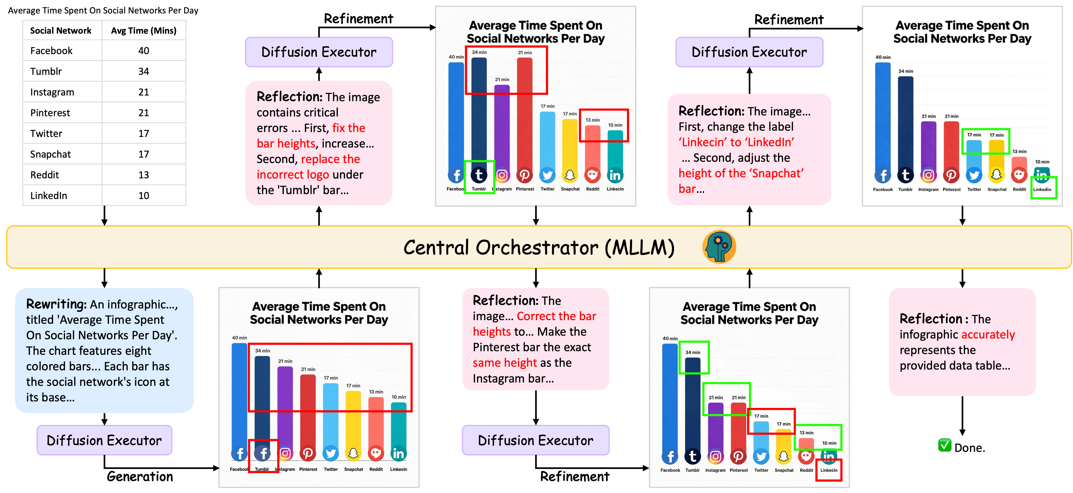 ShowTable Framework
